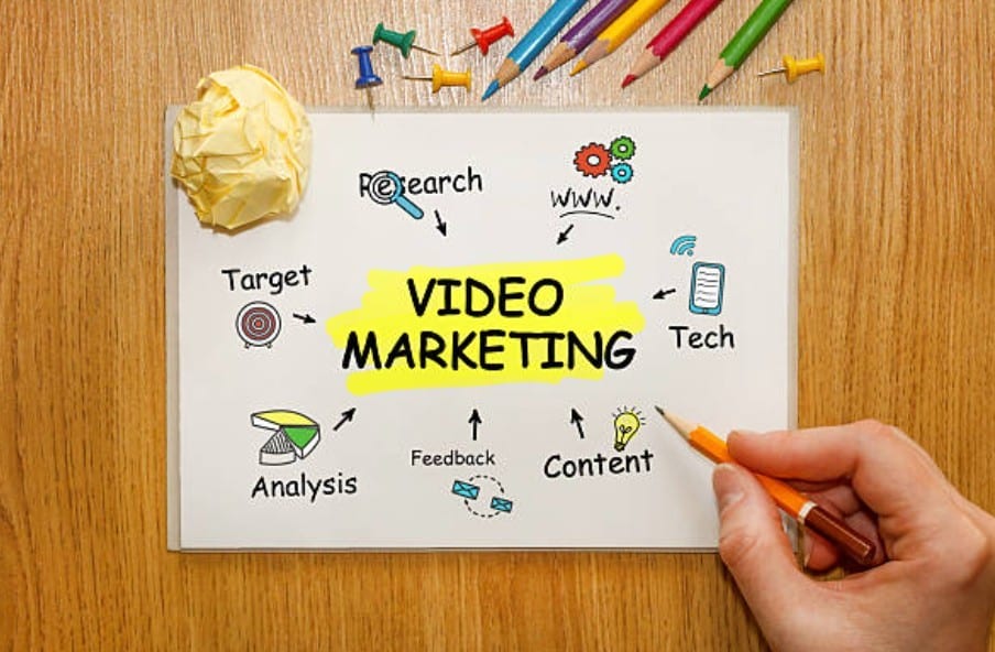 Video Marketing for customer Conversion